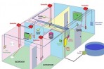 Diagram explaining home automation Diagram explaining home automation