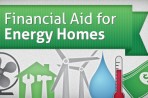 Mar_2013_infographic_article1 Banner stating title of infographic - Financial Aid For Energy Homes