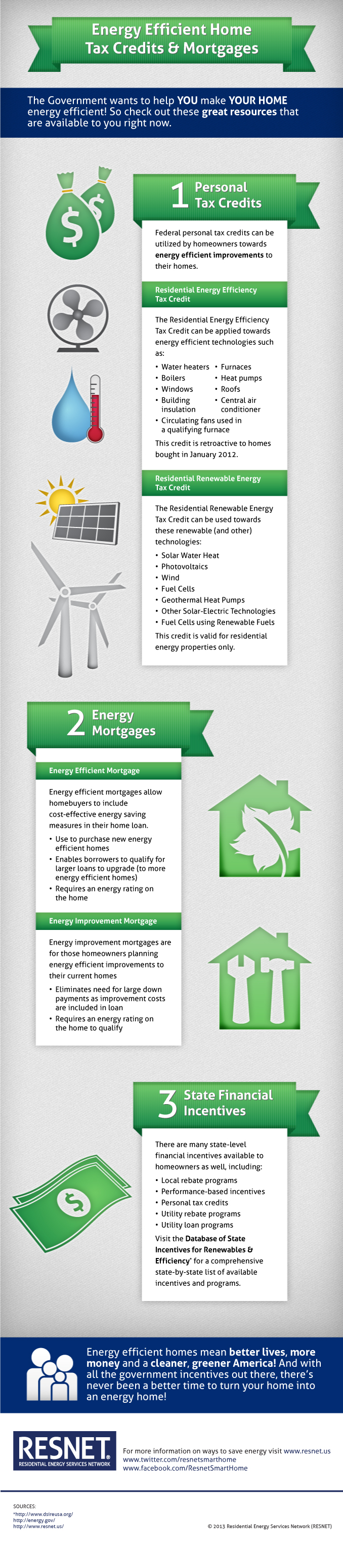 financial-aid-for-energy-efficient-homes-infographic