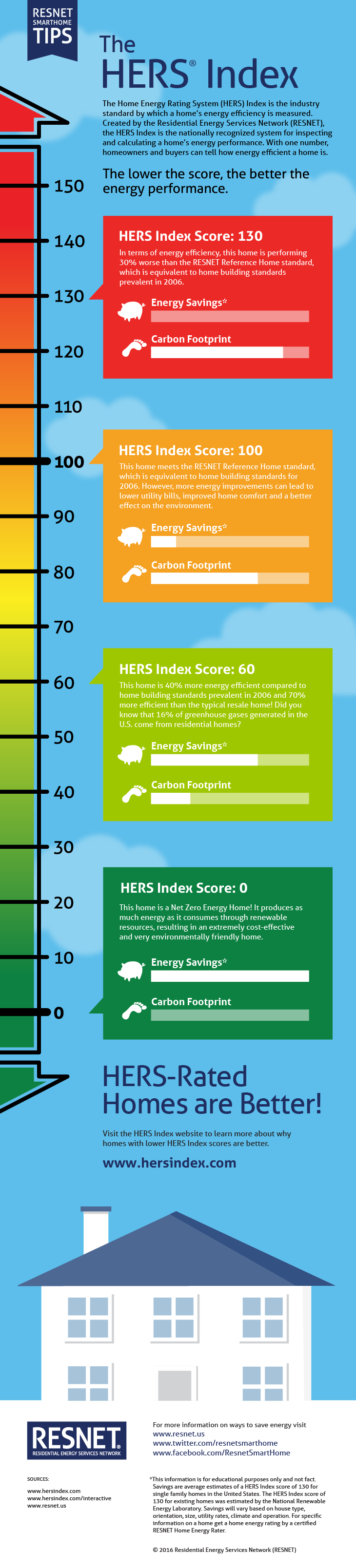 energy-efficient-appliances-articles-resnet